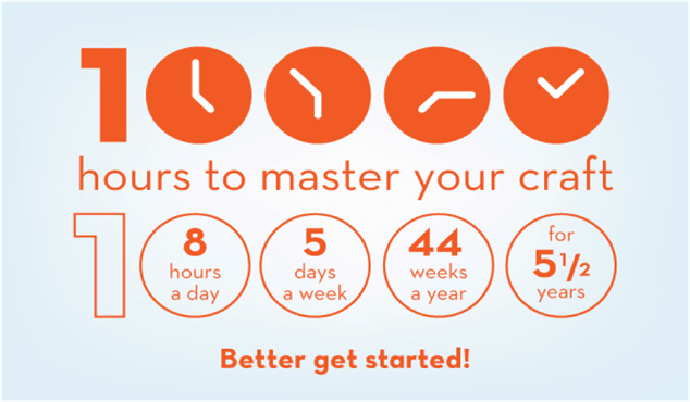 Achieve Expertise In Any&nbsp;Skillset