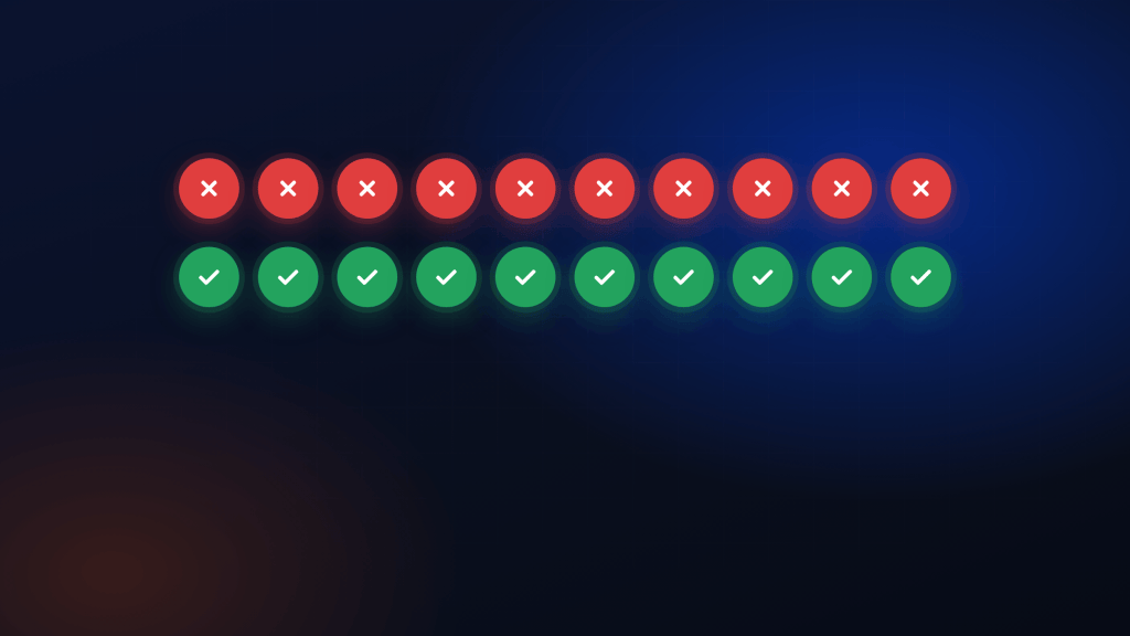 Two rows of ten circles: ten red crosses for the tries with a one-line task, ten green ticks for the tries with the full brief.